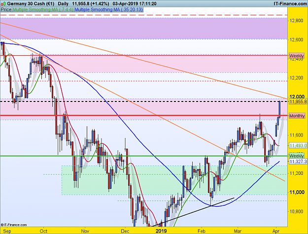Click to Enlarge

Name: DAX-Daily.png
Size: 98 KB