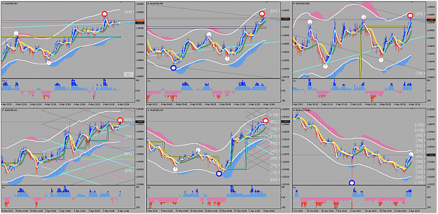 Click to Enlarge

Name: 2019-04-04 19-56-31 - 464159: ICMarkets-Live03 - AUDNZD,M1.png
Size: 958 KB