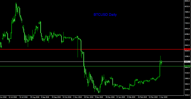 Click to Enlarge

Name: btc daily.png
Size: 24 KB