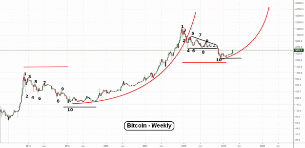 Click to Enlarge

Name: BTC(W)-5.4.19.gif
Size: 32 KB