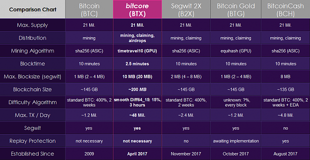 Click to Enlarge

Name: BTG, BTC, BTX, BCH.png
Size: 54 KB