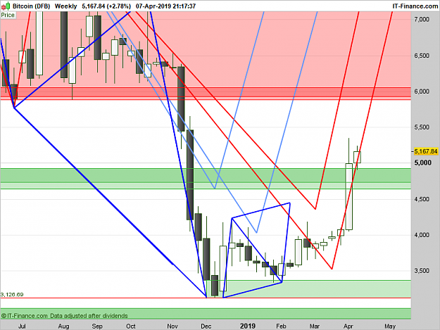 Click to Enlarge

Name: XBTUSD-Weekly.png
Size: 59 KB