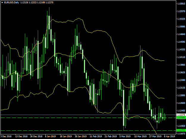 Click to Enlarge

Name: EURUSDDaily.png
Size: 40 KB