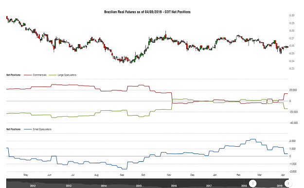 Click to Enlarge

Name: cotbase-brazilian-real-futures-cot-net-positions.png
Size: 68 KB