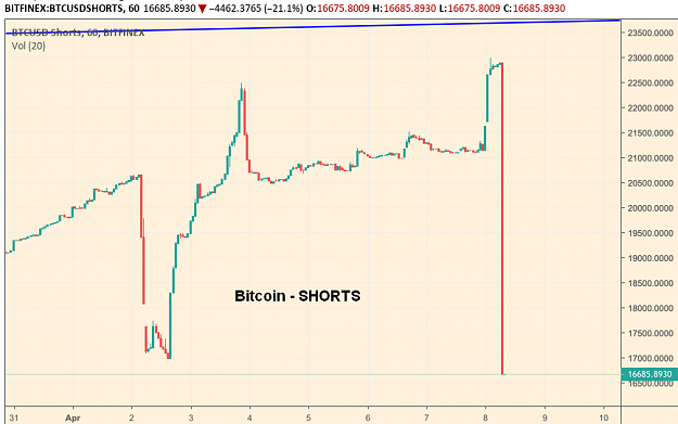 Click to Enlarge

Name: BTC_Shorts-8.4.19.png
Size: 85 KB