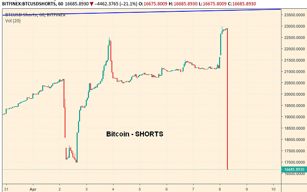 Click to Enlarge

Name: BTC_Shorts-8.4.19.png
Size: 85 KB