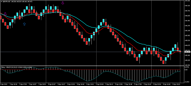 Click to Enlarge

Name: GBPJPY 10 Pips.png
Size: 39 KB