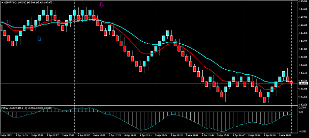 Click to Enlarge

Name: GBPJPY 10 Pips.png
Size: 39 KB