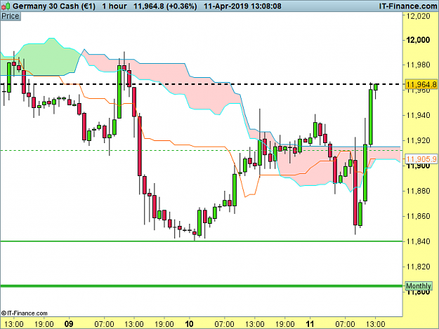 Click to Enlarge

Name: APRIL 11 DAX-1-hour.png
Size: 30 KB