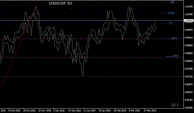 Click to Enlarge

Name: USDCHFDaily 110419.png
Size: 16 KB