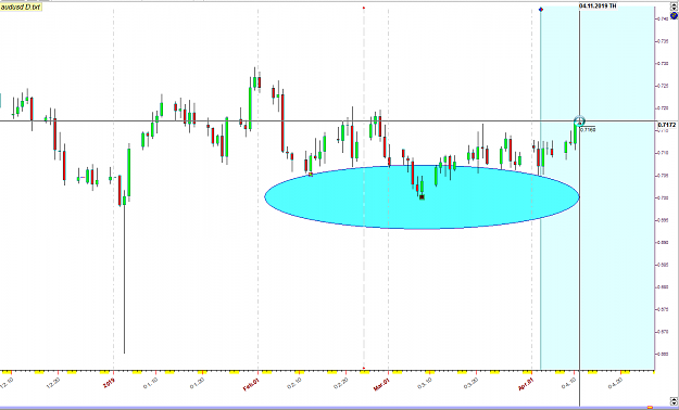 Click to Enlarge

Name: AUDUSD 4-11-19.png
Size: 46 KB
