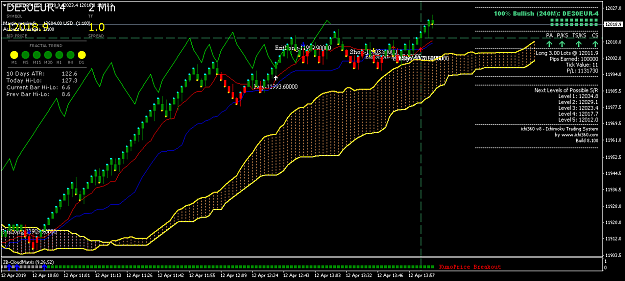 Click to Enlarge

Name: DE30EUR-4M2 30PipsRenko.png
Size: 51 KB