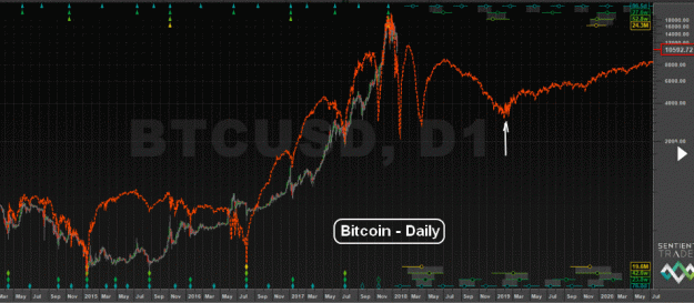 Click to Enlarge

Name: BTC(D)-12.4.19.gif
Size: 92 KB