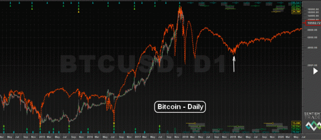 Click to Enlarge

Name: BTC(D)-12.4.19.gif
Size: 92 KB