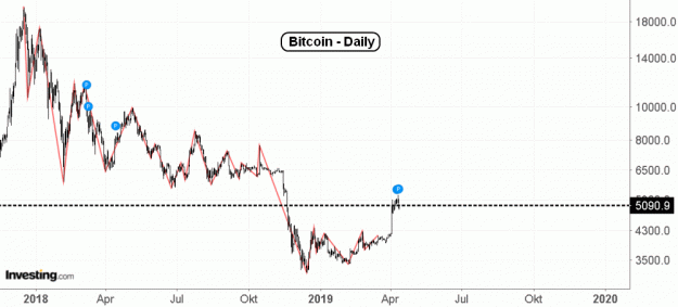 Click to Enlarge

Name: BTC(D)1-12.4.19.gif
Size: 32 KB