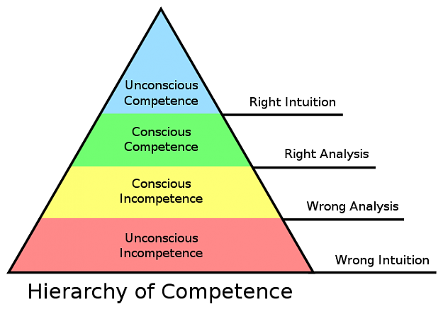 Click to Enlarge

Name: Competence.svg.png
Size: 34 KB