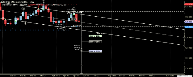 Click to Enlarge

Name: XAUUSD - Alternate test2 - Apr-14 1233 PM (1 day).png
Size: 53 KB
