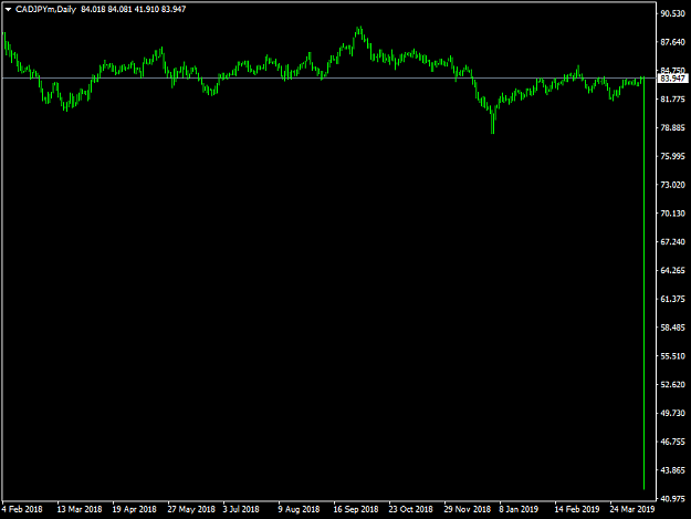 Click to Enlarge

Name: CADJPYmDaily.png
Size: 24 KB