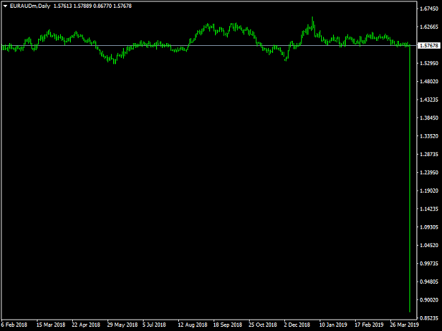 Click to Enlarge

Name: EURAUDmDaily.png
Size: 23 KB