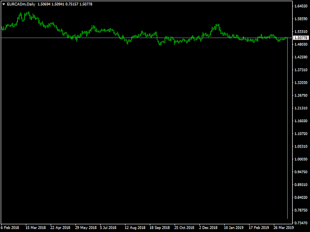 Click to Enlarge

Name: EURCADmDaily.png
Size: 23 KB