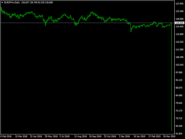 Click to Enlarge

Name: EURJPYmDaily.png
Size: 23 KB