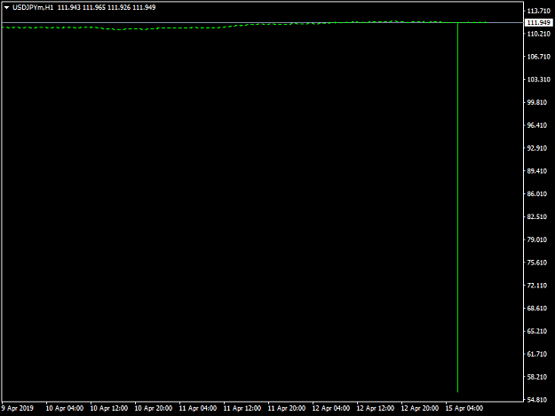 Click to Enlarge

Name: USDJPYmH1.png
Size: 21 KB