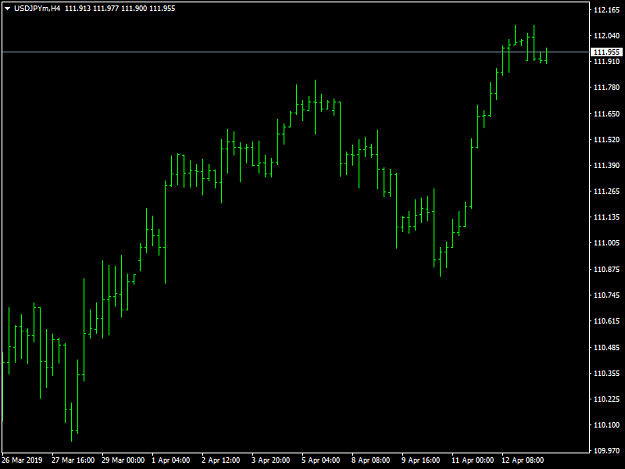 Click to Enlarge

Name: USDJPYmH4.png
Size: 28 KB
