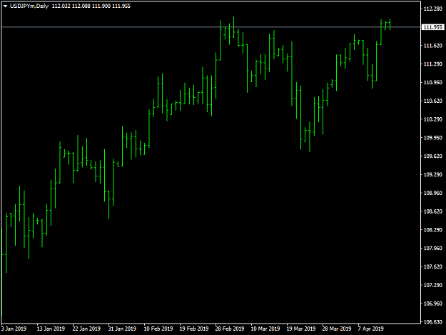 Click to Enlarge

Name: USDJPYmDaily.png
Size: 28 KB
