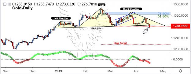 Click to Enlarge

Name: gold daily 49.jpg
Size: 132 KB