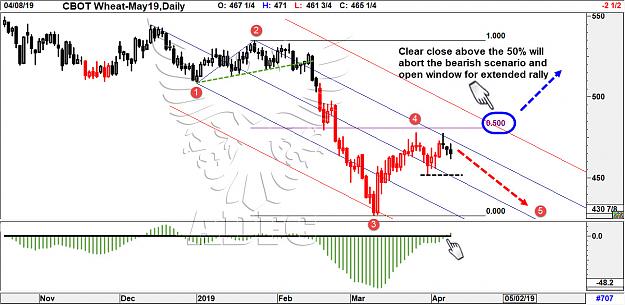 Click to Enlarge

Name: wheat may daily 4.jpg
Size: 206 KB