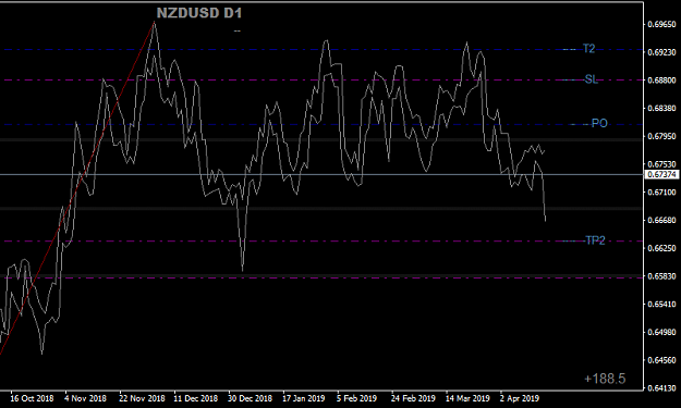Click to Enlarge

Name: NZDUSDDaily05.png
Size: 16 KB