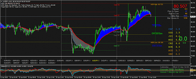 Click to Enlarge

Name: AUDJPY.rM15.png
Size: 64 KB