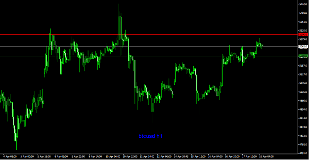 Click to Enlarge

Name: btcusd h1.png
Size: 30 KB
