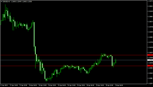 Click to Enlarge

Name: EURUSDH1.png
Size: 19 KB