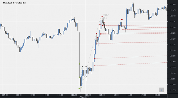 Click to Enlarge

Name: Chart_USD_CAD_5 Mins_snapshot.png
Size: 24 KB