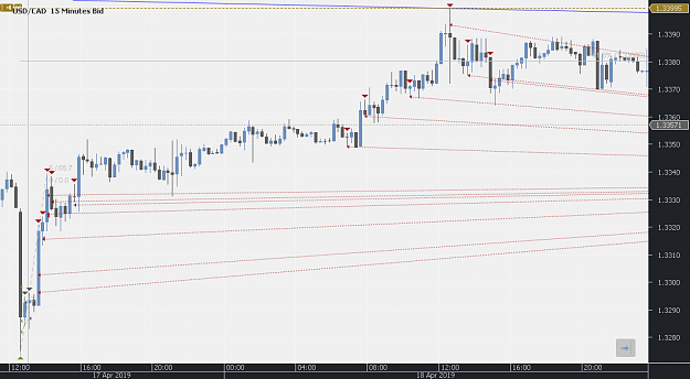 Click to Enlarge

Name: Chart_USD_CAD_15 Mins_snapshot.png
Size: 34 KB