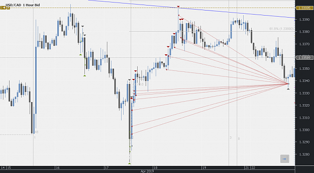 Click to Enlarge

Name: Chart_USD_CAD_Hourly_snapshot (1).png
Size: 40 KB