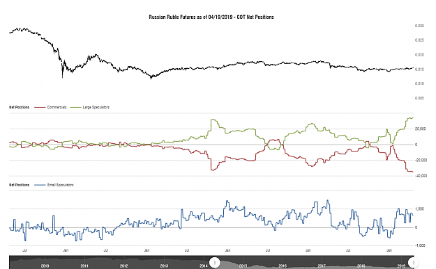 Click to Enlarge

Name: cotbase-russian-ruble-futures-cot-net-positions (1).png
Size: 94 KB