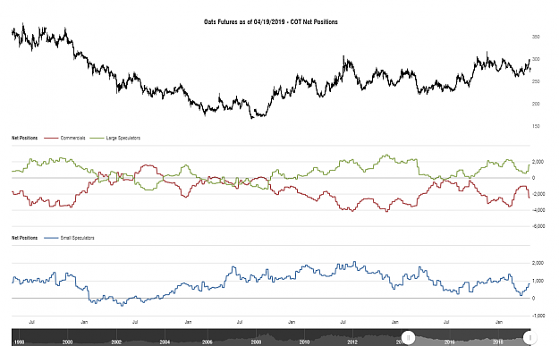 Click to Enlarge

Name: cotbase-oats-futures-cot-net-positions.png
Size: 103 KB
