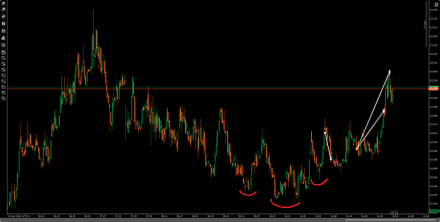Click to Enlarge

Name: USDJPY 23.4..png
Size: 49 KB