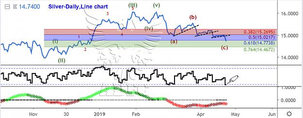 Click to Enlarge

Name: silver daily line chart6.jpg
Size: 147 KB