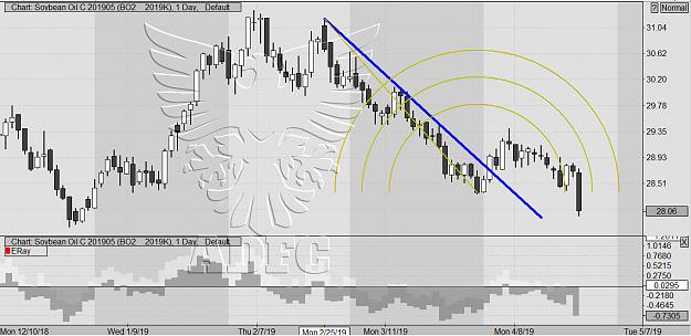 Click to Enlarge

Name: bean oil may daily 2.jpg
Size: 196 KB