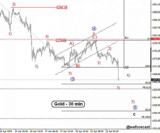 Click to Enlarge

Name: EW-Gold(30)-23.4.19.png
Size: 18 KB