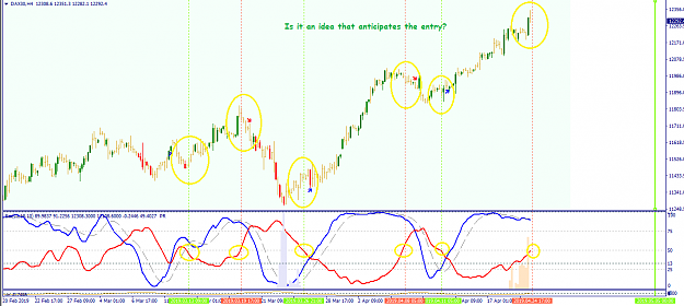 Click to Enlarge

Name: Is it an idea that anticipates the entry ....png
Size: 54 KB
