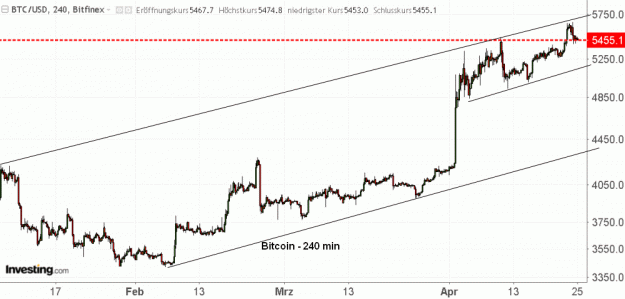 Click to Enlarge

Name: BTC(240)-24.4.19.gif
Size: 37 KB