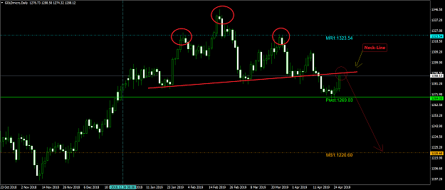 Click to Enlarge

Name: GOLDmicroDaily.png
Size: 68 KB