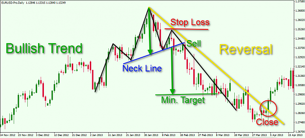 Click to Enlarge

Name: Head-and-Shoulders-Trading-Example.png
Size: 137 KB