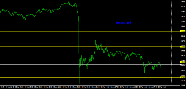 Click to Enlarge

Name: btc m5.png
Size: 24 KB