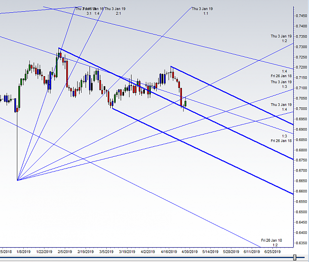 Click to Enlarge

Name: AUDUSD 4-27-19 gann angles.png
Size: 45 KB