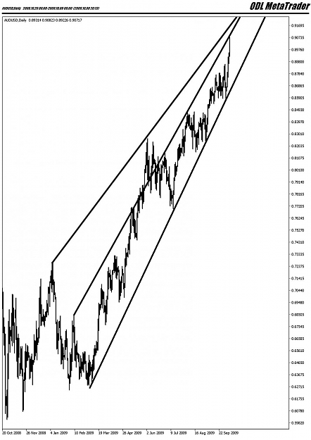 Click to Enlarge

Name: AUDUSD,Daily.jpg
Size: 117 KB